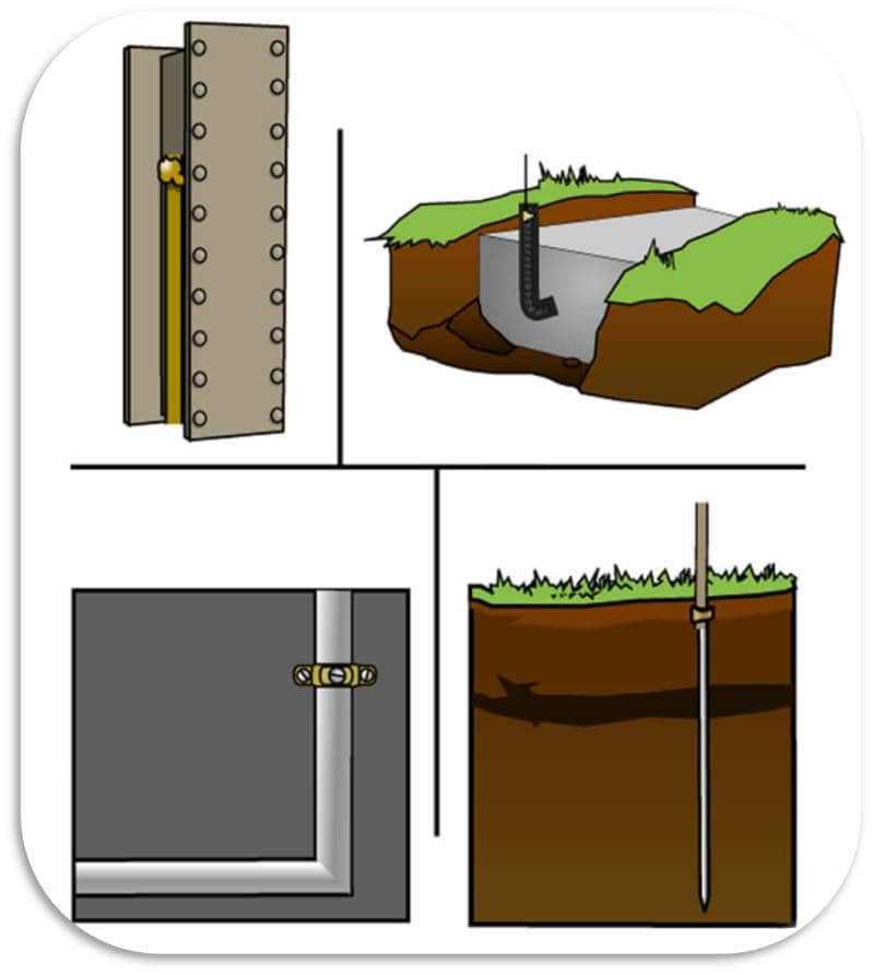 Grounding Versus Bonding: Part 1