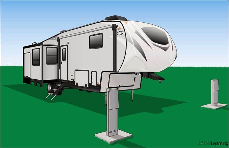 2020 NEC - Tentative Interim Agreement RV Vehicles & Parks, Section 551.71(F), GFCI Protection