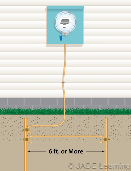 250.66 (A)&(B) Connections to a Rod, Pipe, or Plate and Concrete