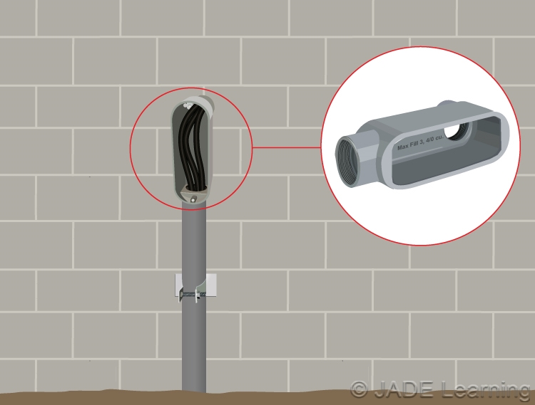 314-28-a-3-pull-and-junction-boxes-and-conduit-bodies-minimum-size