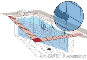 equipotential bonding grid for above ground pool