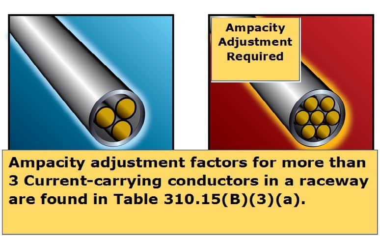 Ampacity adjustment