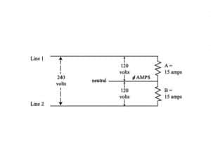 Multiwire circuit connected to different phases.