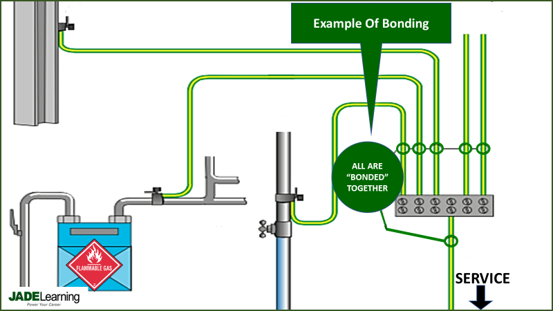 Grounding and Bonding