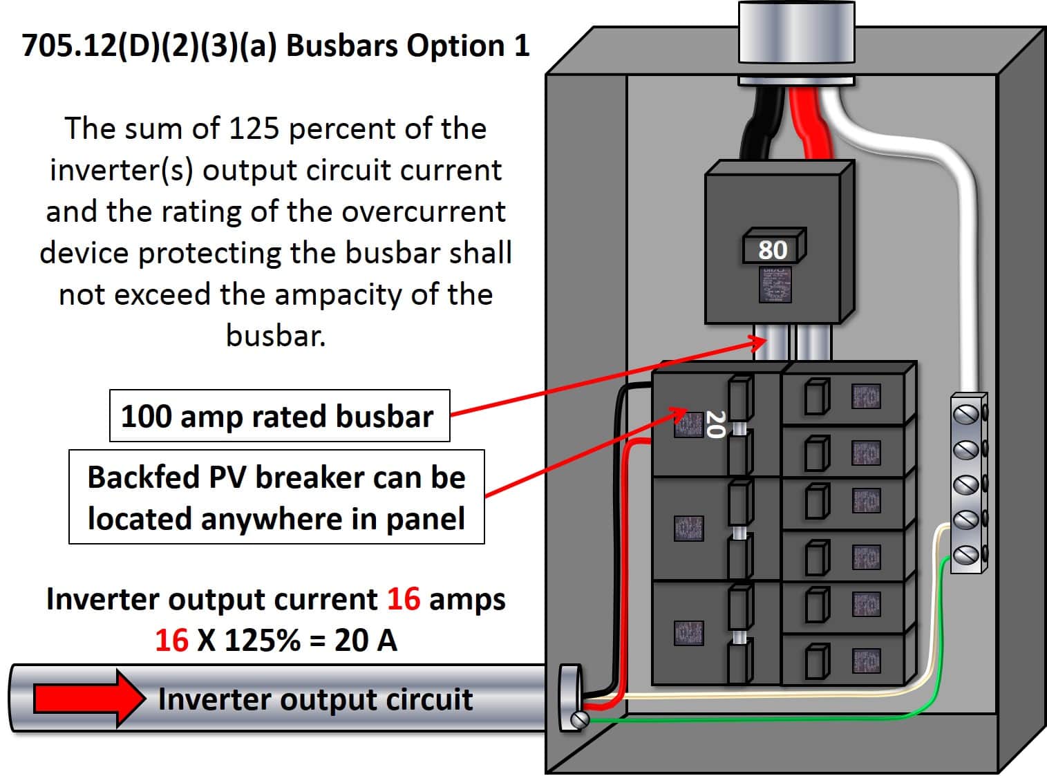 705.12A(D)(2)(3)(a) Busbars Option 1 705.12A(D)(2)(3)(a) Busbars Option 1