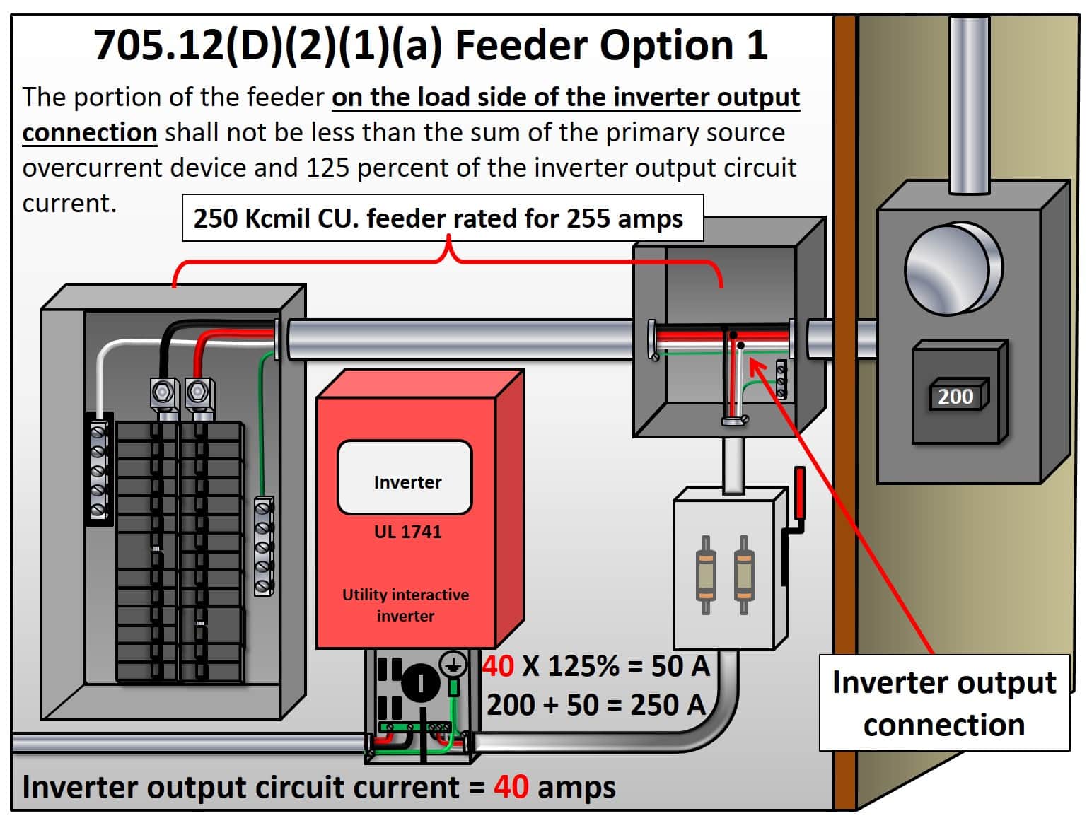 705.12(D)(2)(1)(a) Feeder Option 1 705.12(D)(2)(1)(a) Feeder Option 1