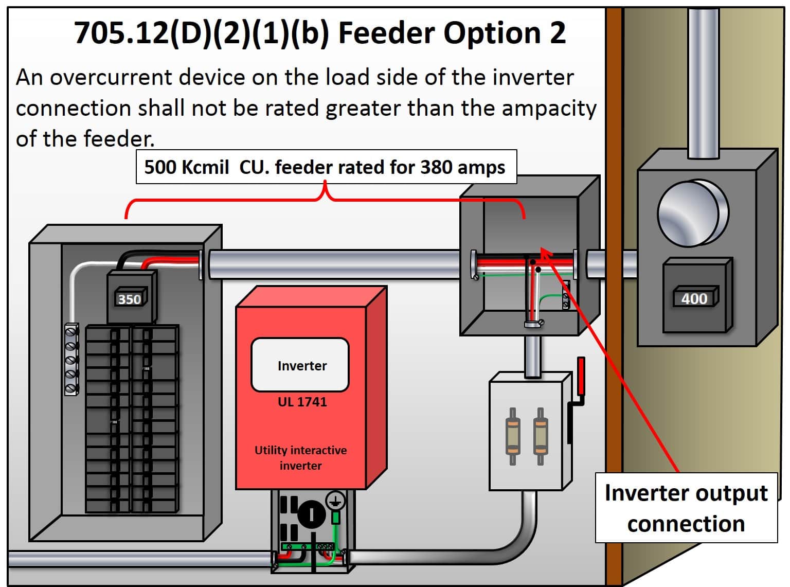 705.12(D)(2)(1)(b) Feeder Option 2 705.12(D)(2)(1)(b) Feeder Option 2