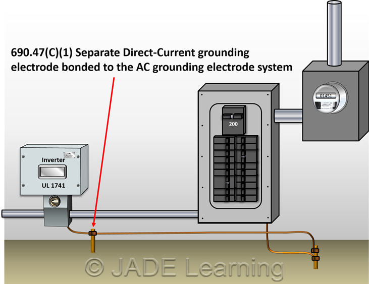 Figure 4. Separate DC grounding electrode.