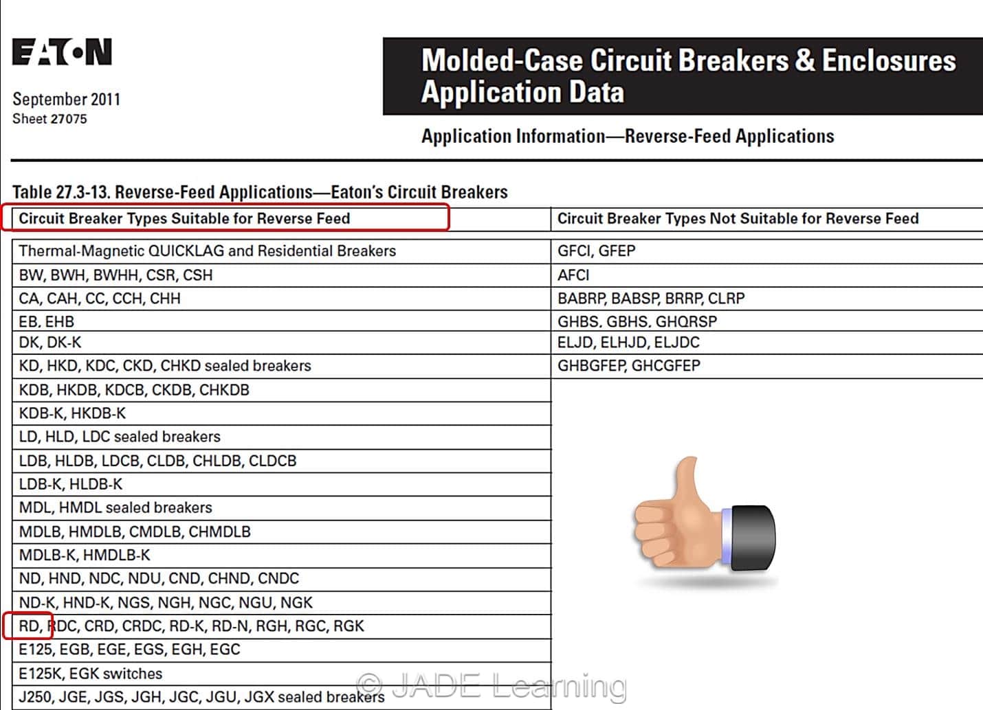Circuit Breaker Types Suitable for Reverse Feed.