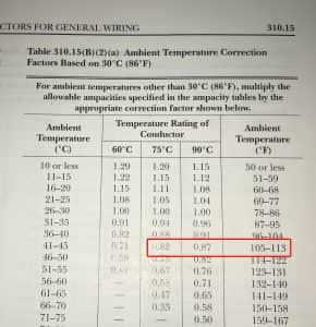 Fig. — 3 Applying the Temperature Correction Factor
