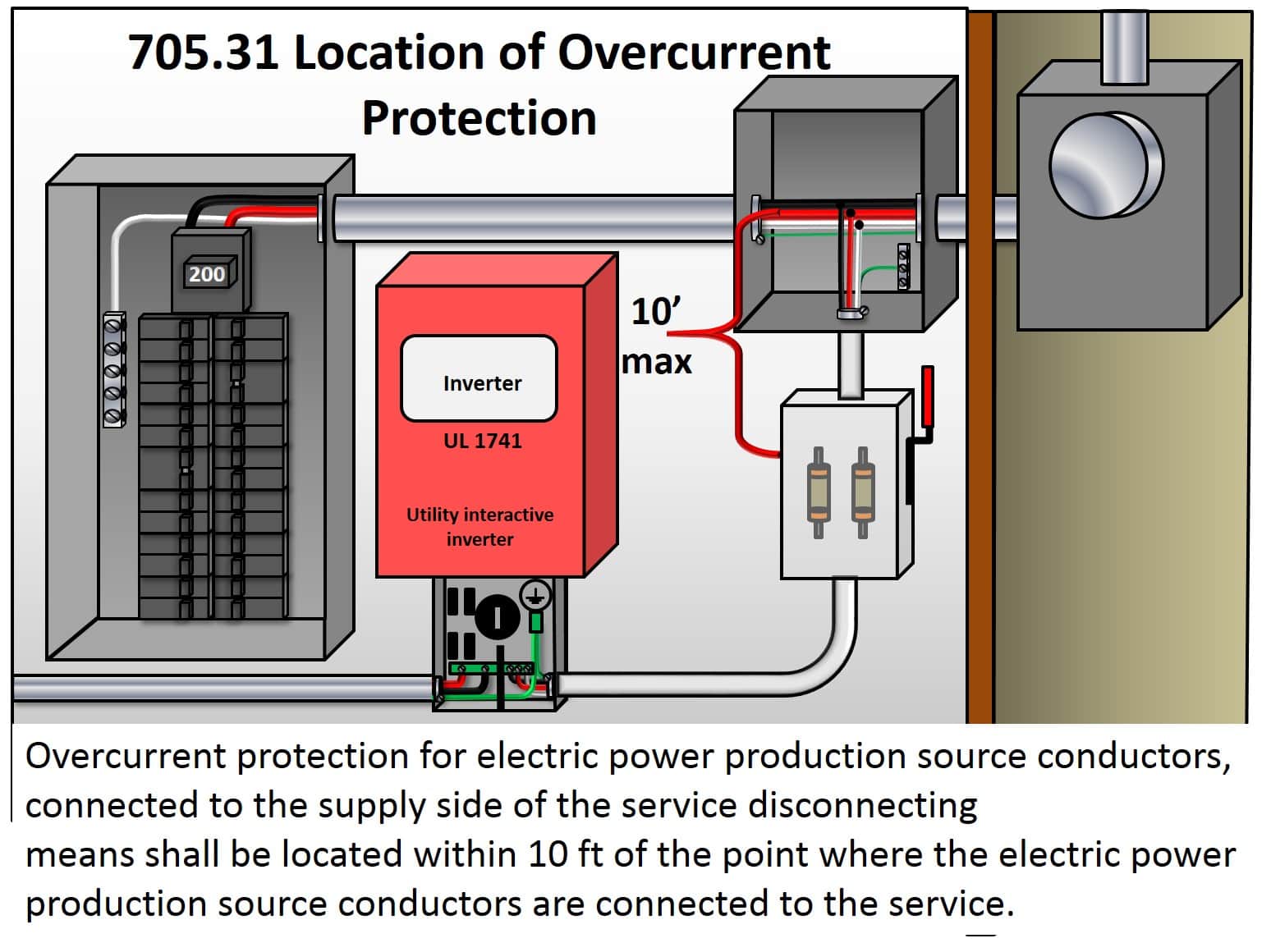 705.31 Location of Overcurrent Protection 705.31 Location of Overcurrent Protection