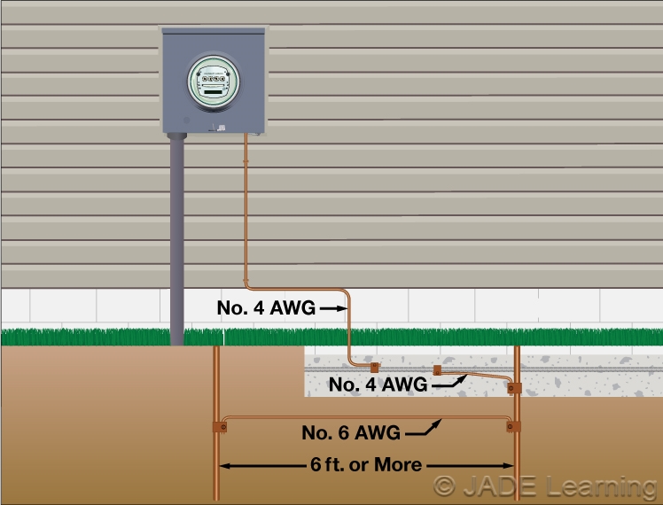 Grounding Electrode Conductor Size Chart - Printable Templates Protal