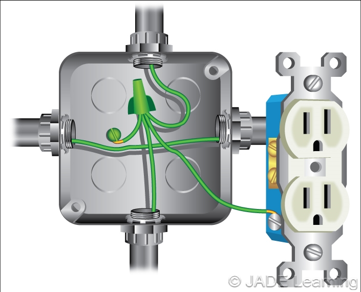 What Color Is A Grounding Conductor