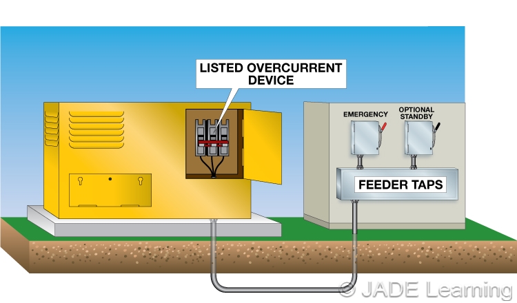 445.13(B) Generators. Ampacity of Conductors. Overcurrent Protection ...