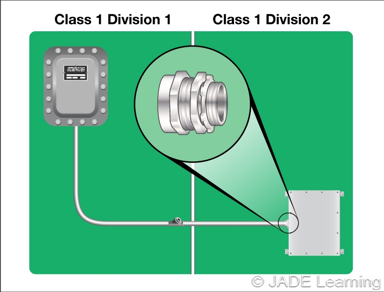 what is wiring class 2