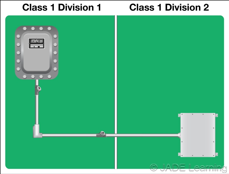 501 15 A 1 Sealing And Drainage Conduit Seals Class I Division 1 Entering Enclosures