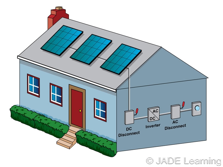 690.11 Arc-Fault Circuit Protection (Direct Current). afci wiring methods 