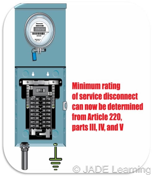 230.79 Rating Of Service Disconnecting Means.