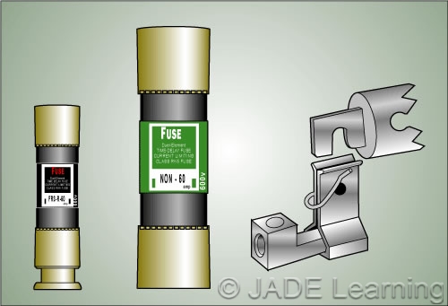 How does a current-limiting fuse work?