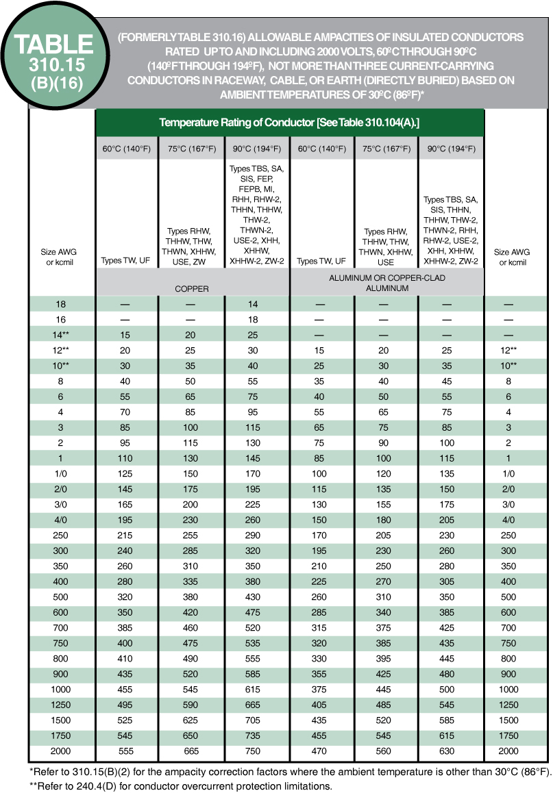 Cable Sizing Nec Table At Julia Owens Blog