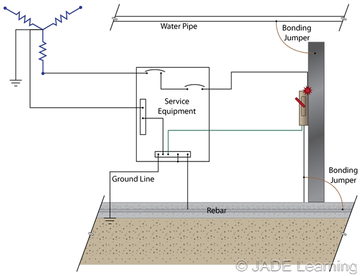 Article 100 Definitions. Ground-Fault Current Path.