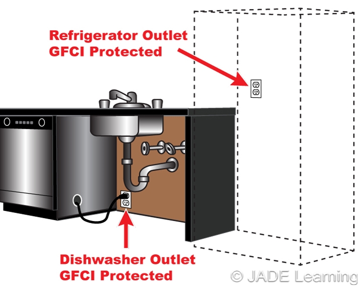 pictures of gfci receptacle under kitchen sink