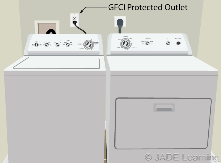 210.8(A)(10) GroundFault Protection for Personnel. Dwelling Units