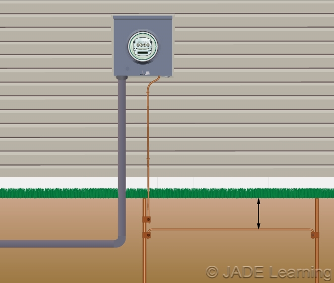 250.64(B) Grounding Electrode Conductor Installation. Securing and ...