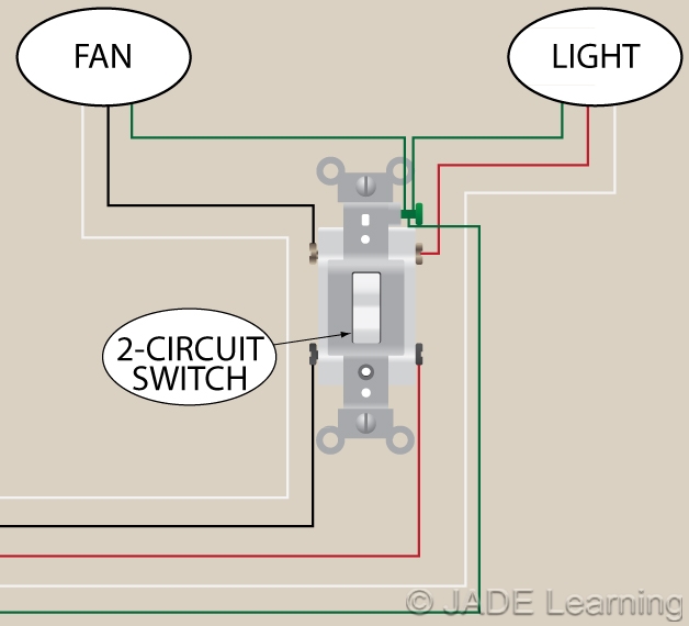 404.8(C) Accessibility and Grouping. Multipole Snap Switches.