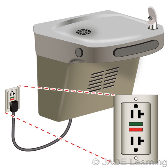 422.5 Appliances. GroundFault CircuitInterrupter (GFCI) Protection.