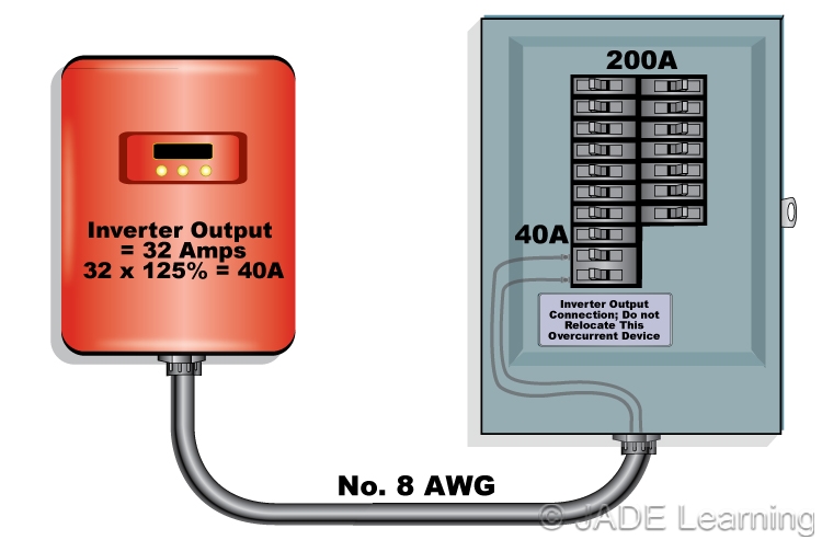 705.12 Interconnected Electric Power Production Sources. Point Of 