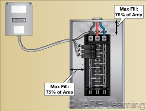 312.8 Switch and Overcurrent Device Enclosures.