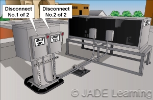 disconnecting means heating equipment multiple protection fixed electric control space identified grouped disconnects must being part