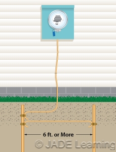 250.66 (A)&(B) Connections to a Rod, Pipe, or Plate and Concrete ...