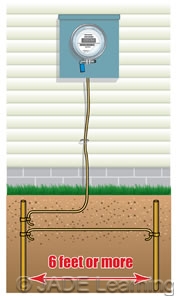 250.53(A)(2) Grounding Electrode Installation. Rod, Pipe and Plate ...