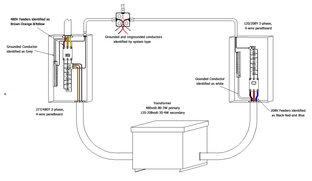 Identification Of Ungrounded Conductors JADE Learning