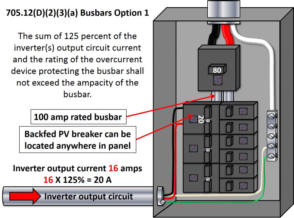 2014 NEC 705.12(D)(2) – Understanding PV Interconnections | JADE Learning