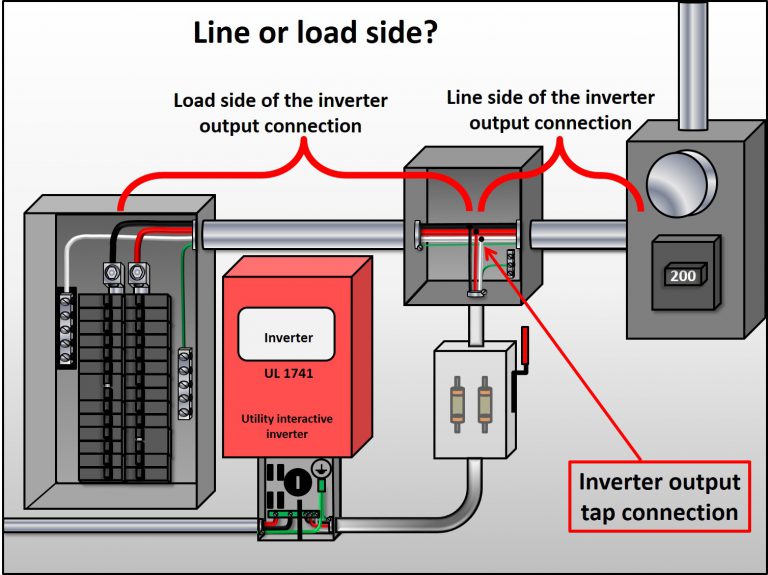 Electrical Terms Line And Load