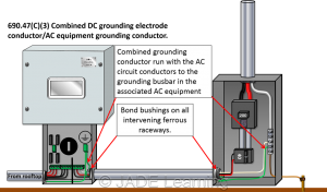 PV Systems: Grounding | JADE Learning