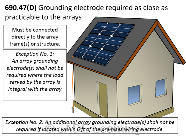 PV Systems Grounding JADE Learning