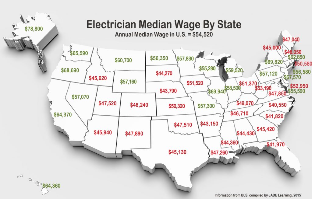 Electrician Wage Jade Learning