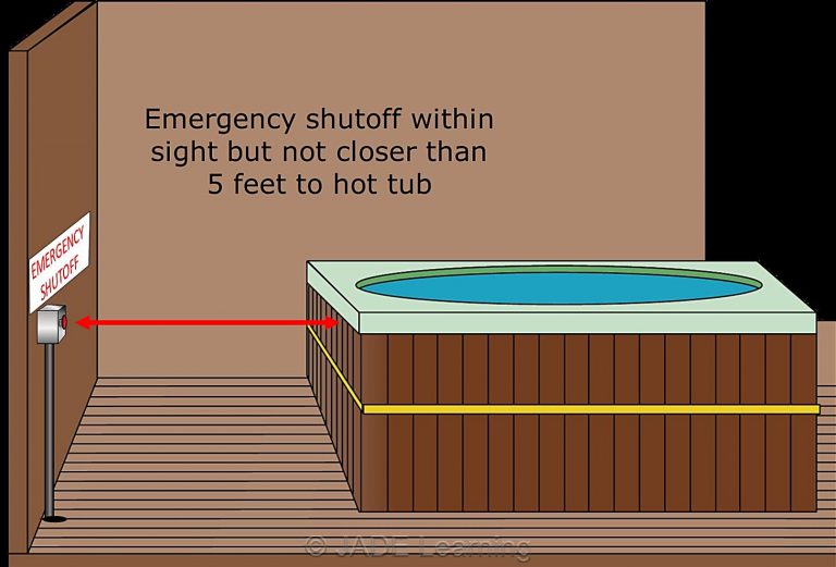 Hot Tub Wiring Mistakes