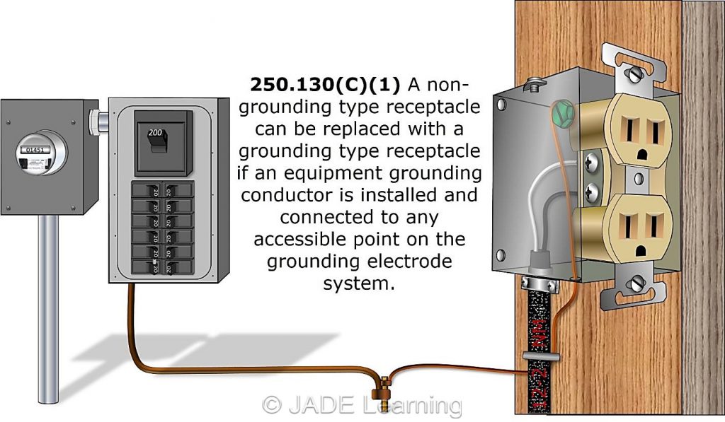 Replacing Two-Wire Receptacles | JADE Learning