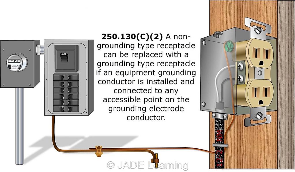 Do You Need A Ground Wire For An Outlet