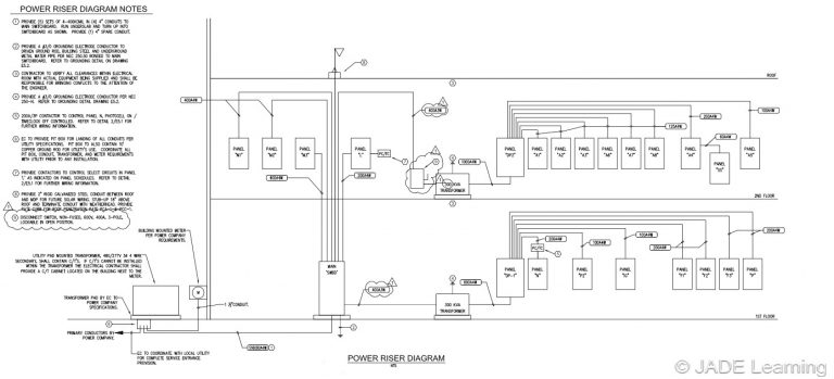 riser-diagram-feeders-part-1 – Jade Learning