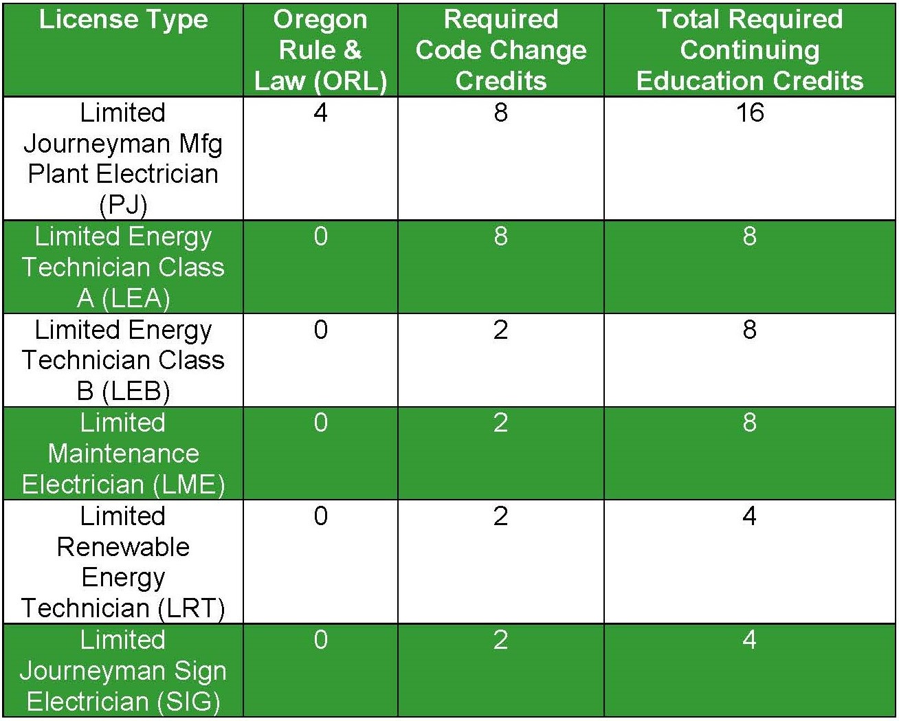 Nc Electrical License Requirements at Louis Revis blog