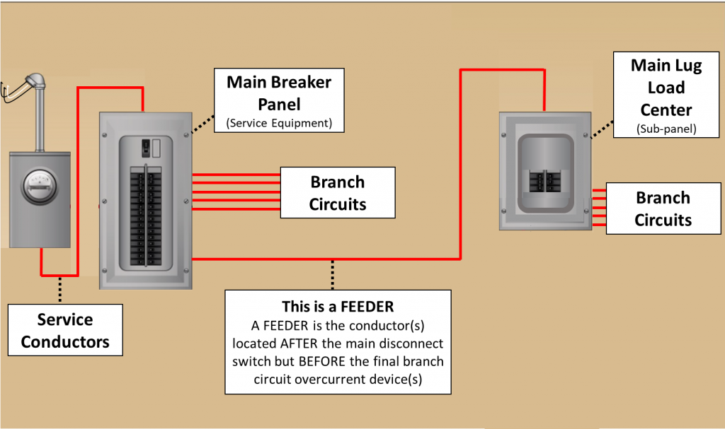 What Are Branch Circuit Breaker Goes Bad For Pcs Wiring Diagram