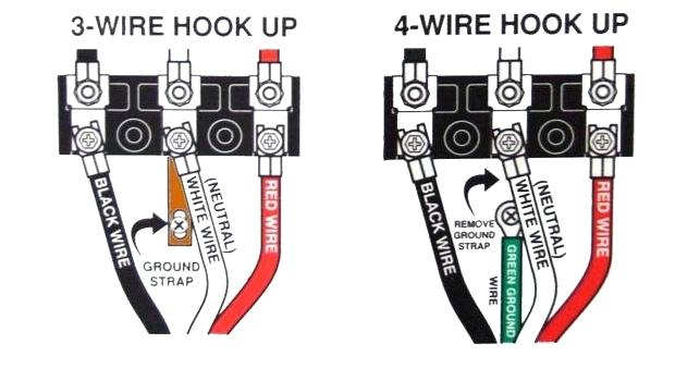 3-Wire Cords on Modern 4-Wire Appliances – Jade Learning wiring diagram for 30 amp 125 volt rv receptacle 