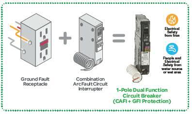 combination arc fault circuit breaker vs dual function gfci jade learning one line diagram