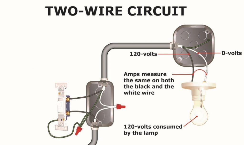 Derating CurrentCarrying Conductors for Conditions of Use JADE Learning